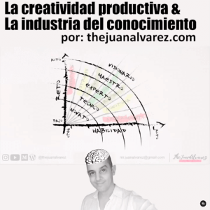 Juan Álvarez, Juan Alvarez, Thejuanalvarez, Creatividad, Narrativa, Pensamiento Disruptivo, Héroegrama