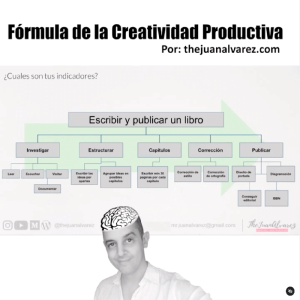 Juan Álvarez, Juan Alvarez, Thejuanalvarez, Creatividad, Narrativa, Pensamiento Disruptivo, Héroegrama