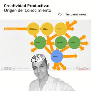 Creatividad productiva - Thejuanalvarez - Juan Álvarez